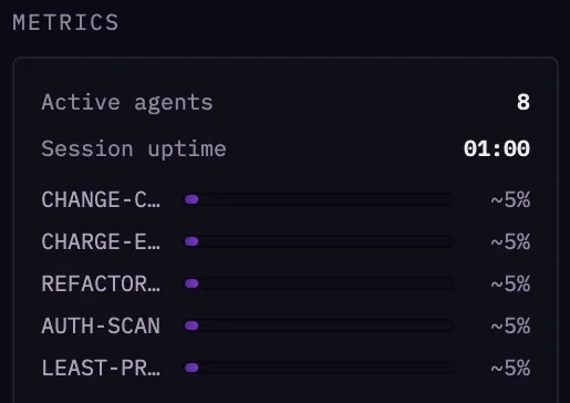 The Vivari metrics rail: active agents, session uptime, and per-task burn meters