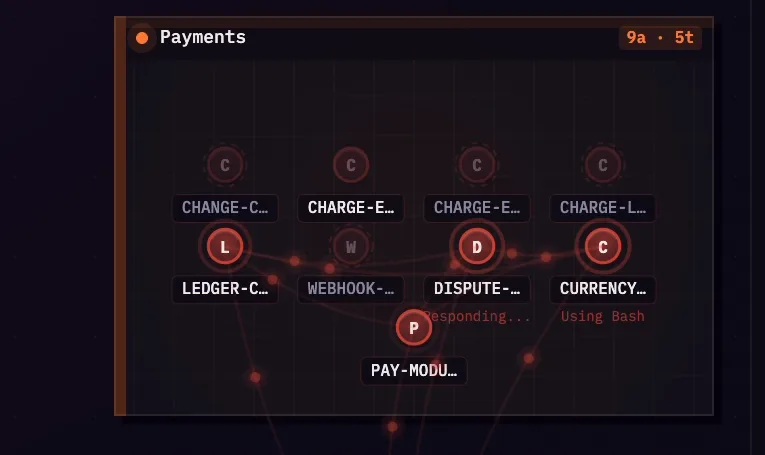 The Payments room in the Vivari fleet view: a cluster of CHANGE- tasks whose files change together, the co-change evidence Vivari Guard reviews